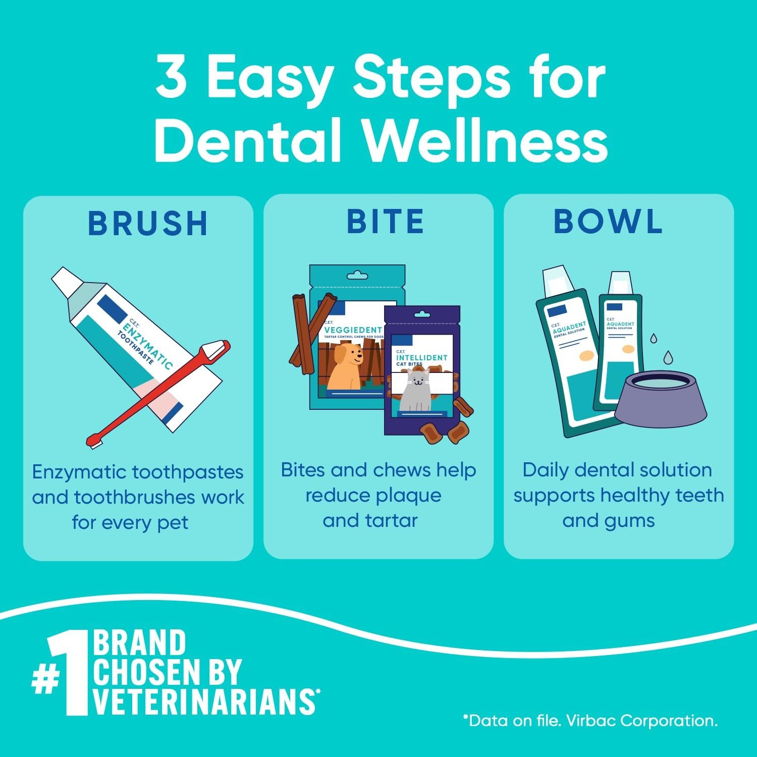 Virbac C.E.T.® Enzymatic Toothpaste| Tartar & Plaque Control for Fresh Breath | Pet Dental Care Toothpaste |Vanilla Mint Flavor, 2.5 oz - Image 3