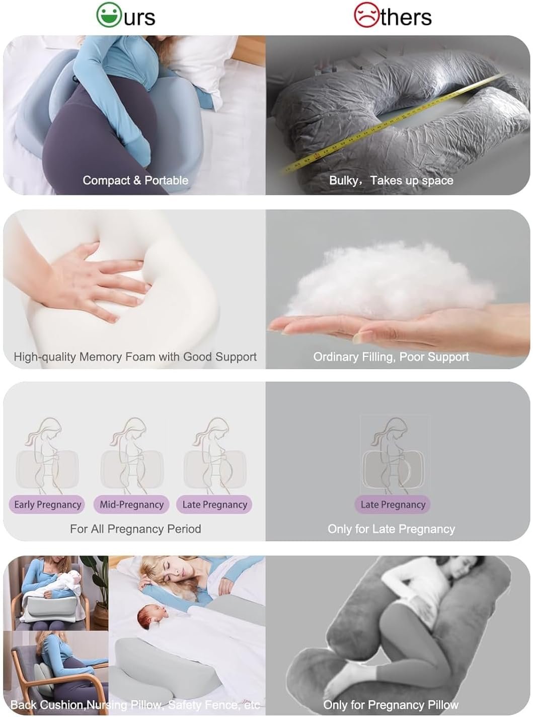 Pregnancy Pillows for Sleeping, Upgraded Memory Foam Maternity Pillow, Pregnancy Wedge Pillow for Pregnant Women with Cooling Removable, Washable Cover, Support for Belly,Back (Blue) - Image 5