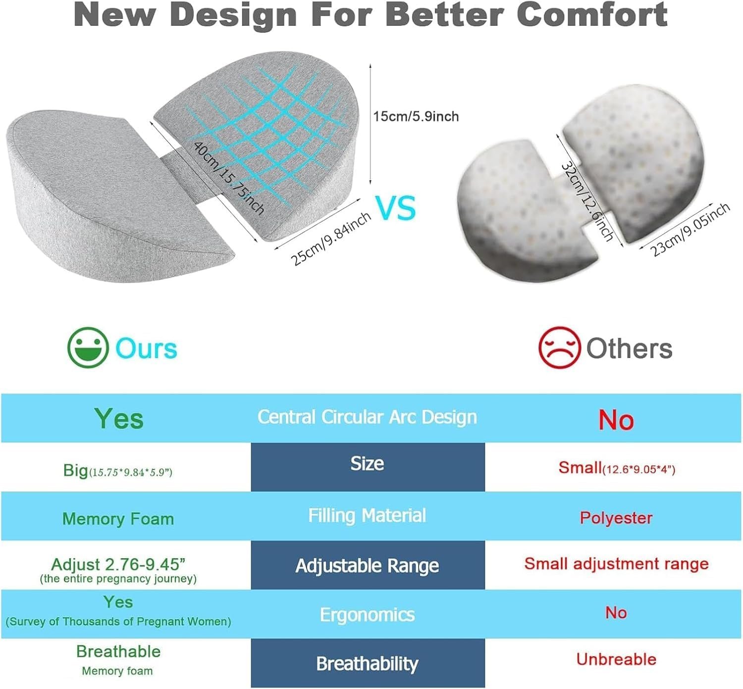 Pregnancy Pillows for Sleeping, Upgraded Memory Foam Maternity Pillow for Pregnant Women, Pregnancy Wedge Pillow with Cooling Removable, Washable Cover, Support for Belly(Light Grey) - Image 3