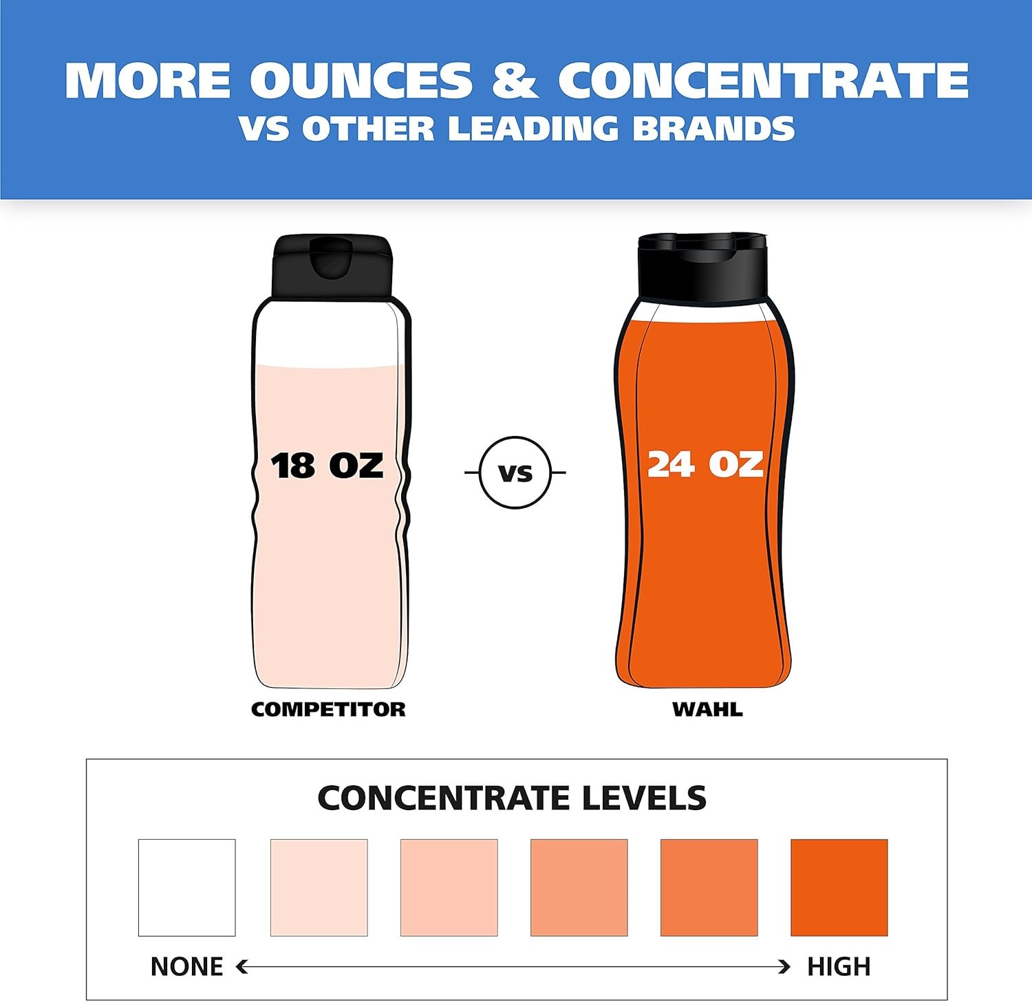 Wahl USA 4-in-1 Calming Dog Shampoo with Lavender Chamomile Scent – Cleans, Conditions, Detangles, & Moisturizes - Pet Friendly Formula - 24 Oz - Model 820000A - Image 4