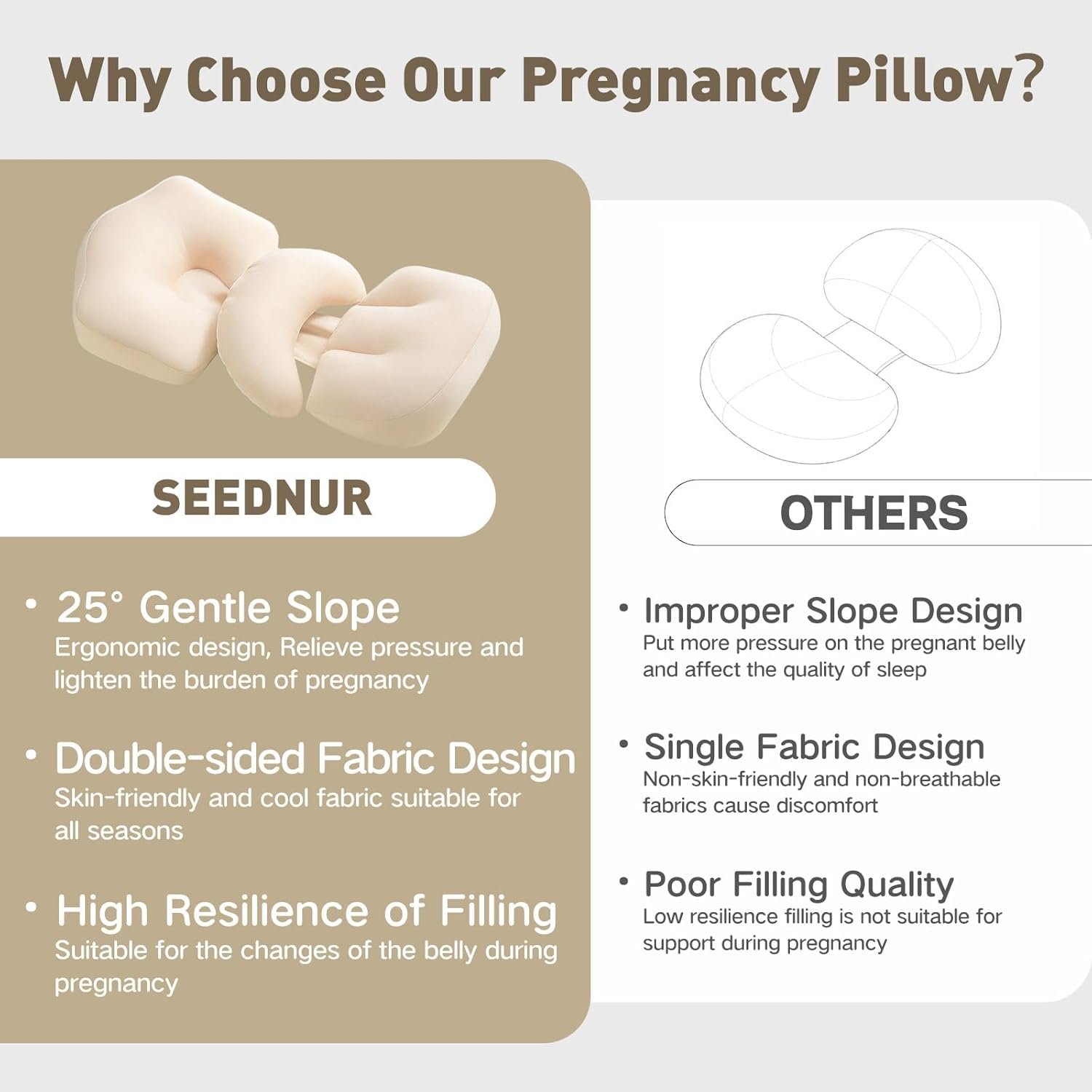 Pregnancy Pillow for Sleeping, Portable Maternity Pillow Double-Side, Belly, Hip, Back Support for Pregnant Women, Maternity Wedge Pillow for Reducing Pregnancy Fatigue- Detachable & Washable - Image 8