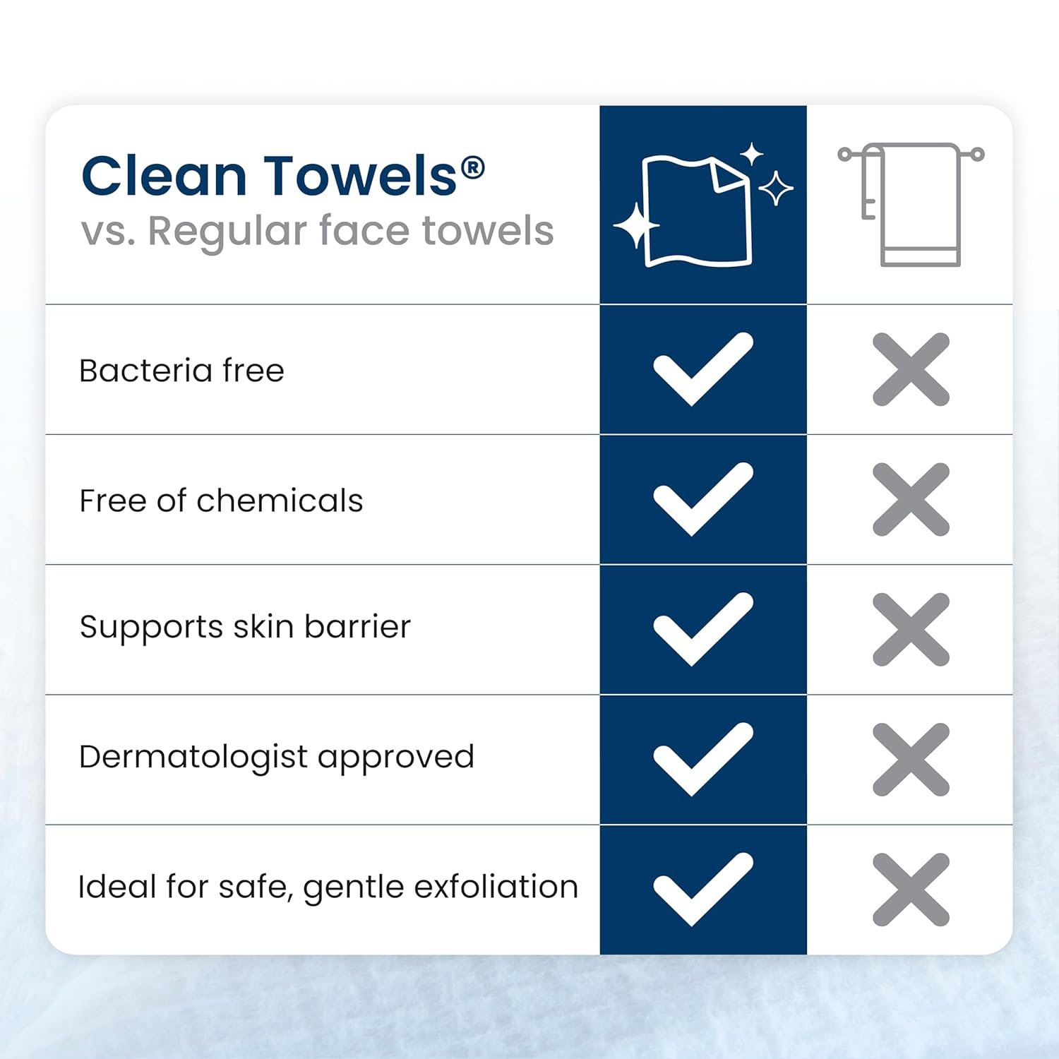 Clean Skin Club Clean Towels XL®, 100% USDA Biobased Face Towel, Disposable Face Towelette, Eczema Association Accepted, Makeup Remover Dry Wipes, Ultra Soft, 1 Pack, 50 Ct - Image 4