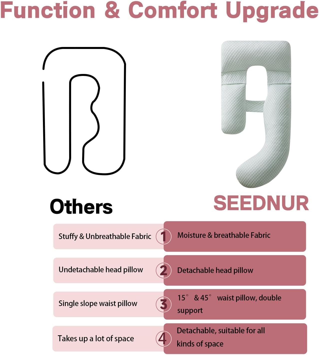 Pregnancy Pillow for Sleeping, Full Body Maternity Pillow with Removable Cover, Detachable U-Shape Pregnancy Body Pillow Support for Head, Back, Neck, Legs, HIPS, Belly for Side Sleeper, Green - Image 7