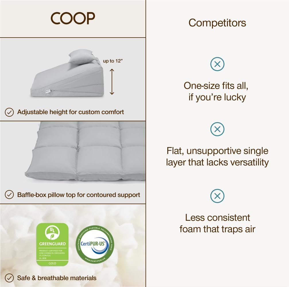 Coop Home Goods Adjustable Wedge Pillow, Ergonomic Memory Foam Pillow for Elevated Leg & Back Support, Pregnancy, Acid Reflux, Sleep Comfort & Recovery, CertiPUR-US & GreenGuard Gold Certified - Image 4