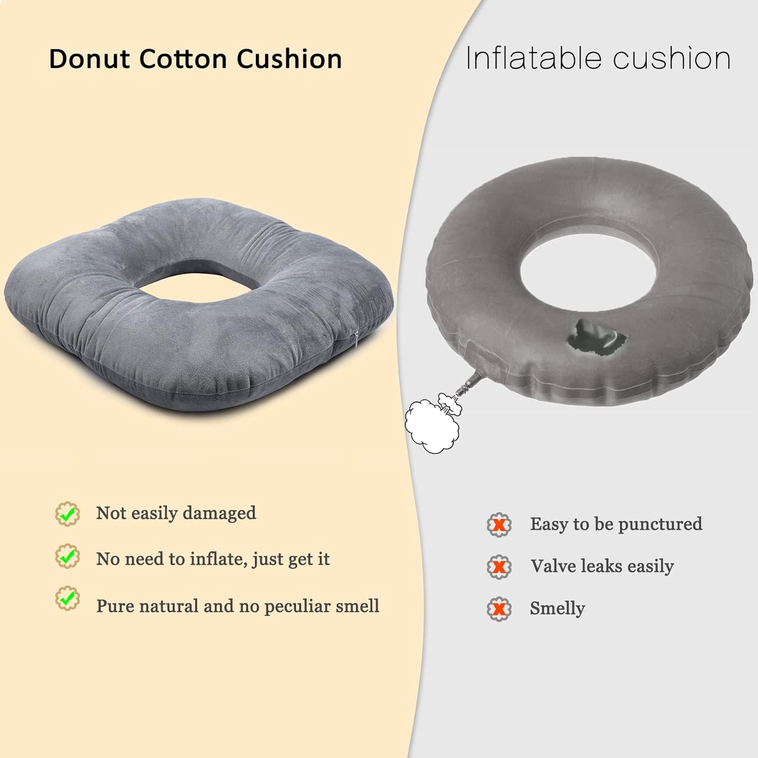 Donut Pillow for Tailbone Pain Relief, Wheelchair Cushion for Hemorrhoids and Bed Sores, Pregnancy, Donut Pillow Suitable for Office, Long Travel, Car and Home Sofa - Image 4