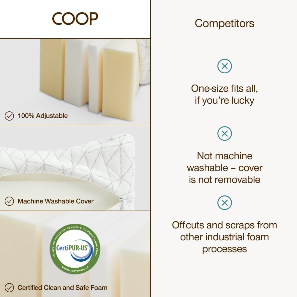 Coop Home Goods Leg Support & Knee Pillow for Side Sleeper, Adjustable Soft Orthopedic Leg Pillow for Sleeping, Pregnancy, Sciatica, Back, Hip and Joint Support with Washable Cover - Image 3