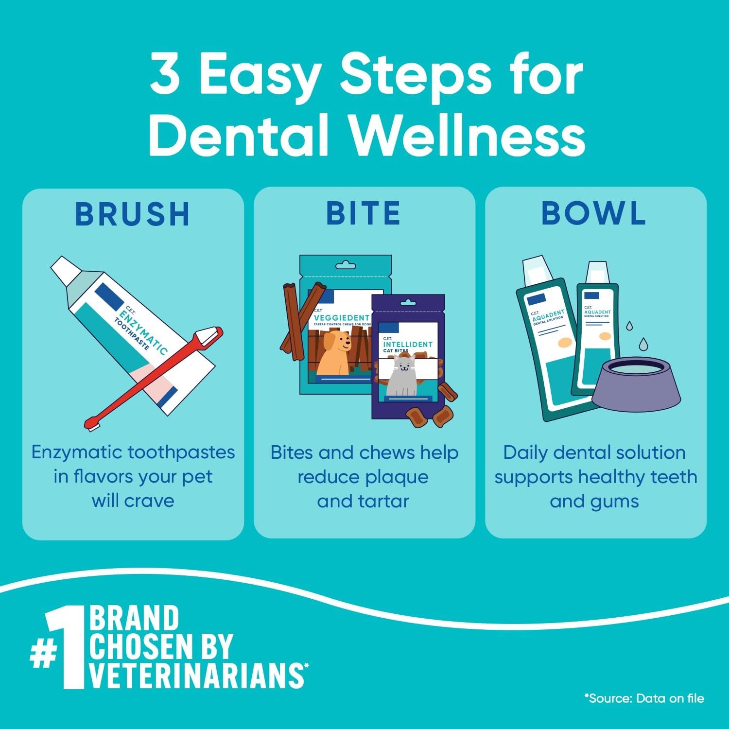 Virbac C.E.T. Enzymatic Oral Hygiene Chews for Dogs Beef 8.4 Ounces - Image 8