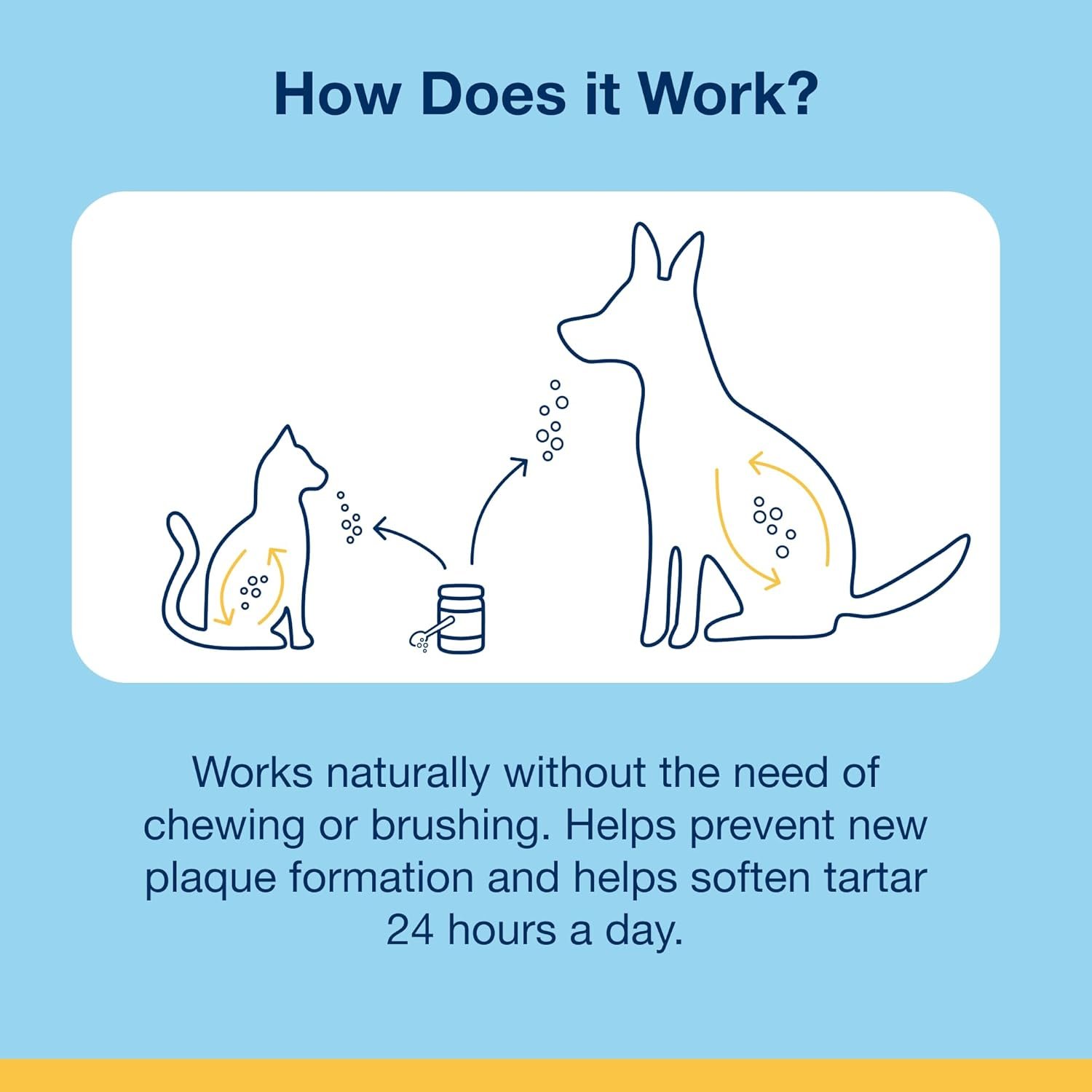 ProDen PlaqueOff Powder for Pets - Cat & Dog Breath Freshener - Plaque & Tartar Remover for Pet Oral Care - 60g - Image 2