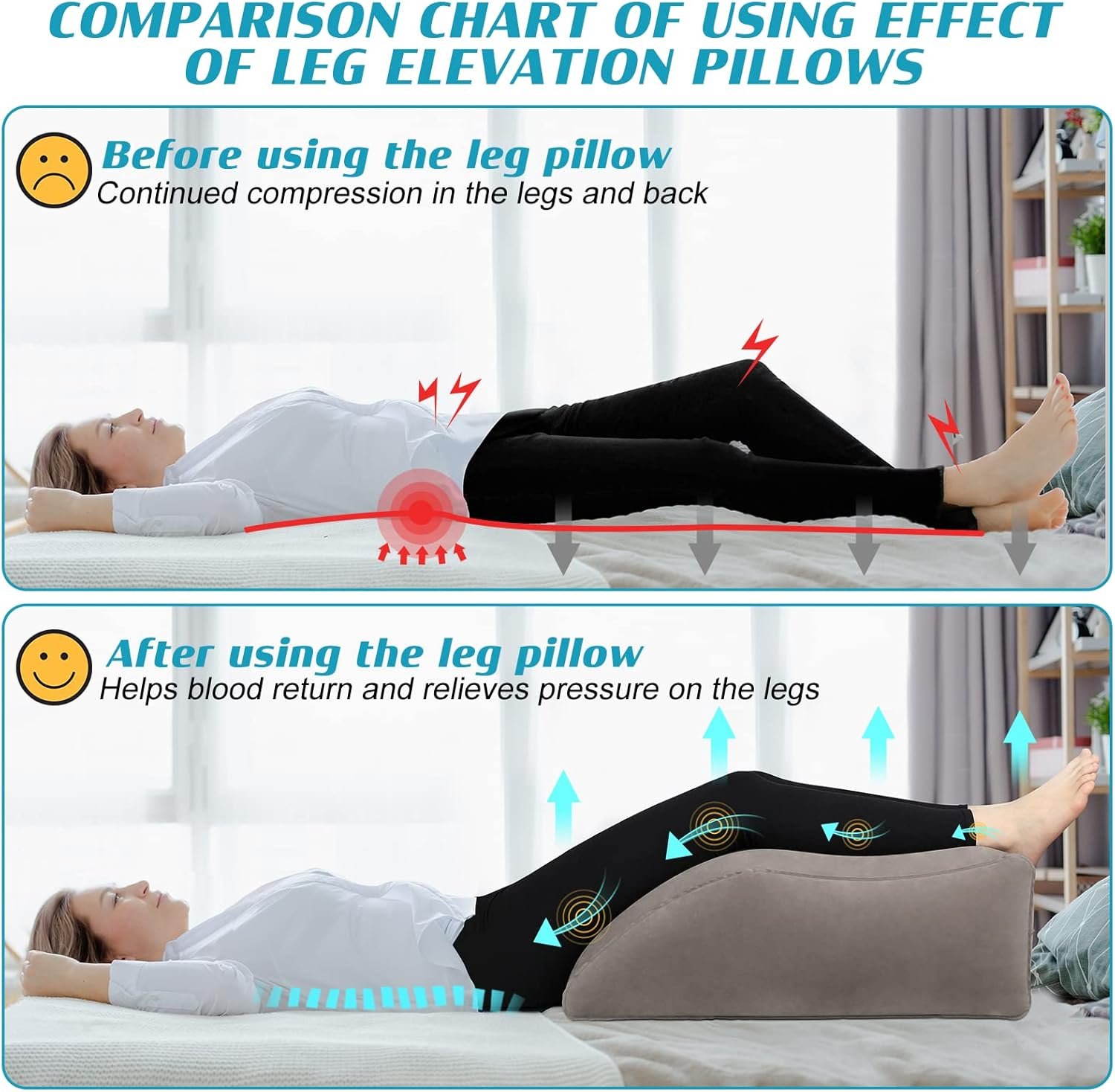 Wedge Pillow for Sleeping - Inflatable Leg Elevation Pillow for Swelling,Circulation,Leg & Back Pain Relief,Leg Support Polyvinyl Chloride Pillow for After Aurgery,Hip,Foot,Ankle Recovery - Image 3