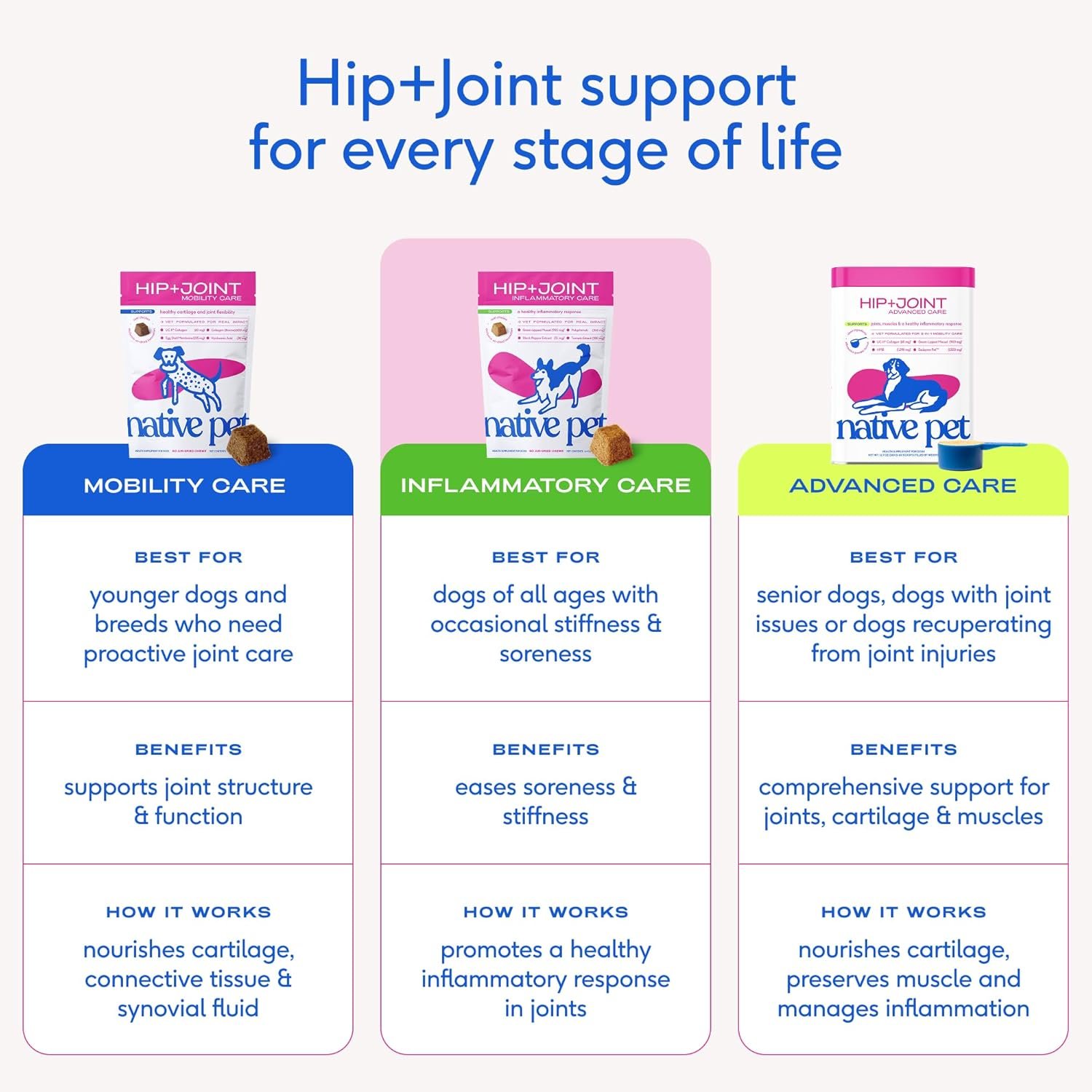 Native Pet Pain Relief for Dogs - Collagen for Dogs Promotes Joint Health, Reduce Inflammation & Stiffness - Senior Pup Joint Supplement - Natural Pain Reliever for Active & Aging Pets - 30 Chews - Image 7