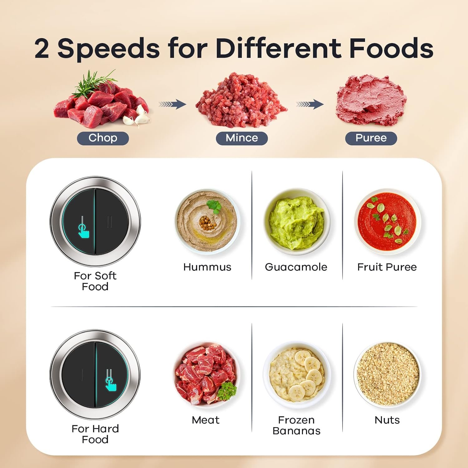 GANIZA Food Processors, Electric Food Chopper with Meat Grinder & Vegetable Chopper - 2 Bowls (8 Cup+8 Cup) with Powerful 450W Copper Motor - Includes 2 Sets of Bi-Level Blades for Fruits/Meat/Nuts - Image 4