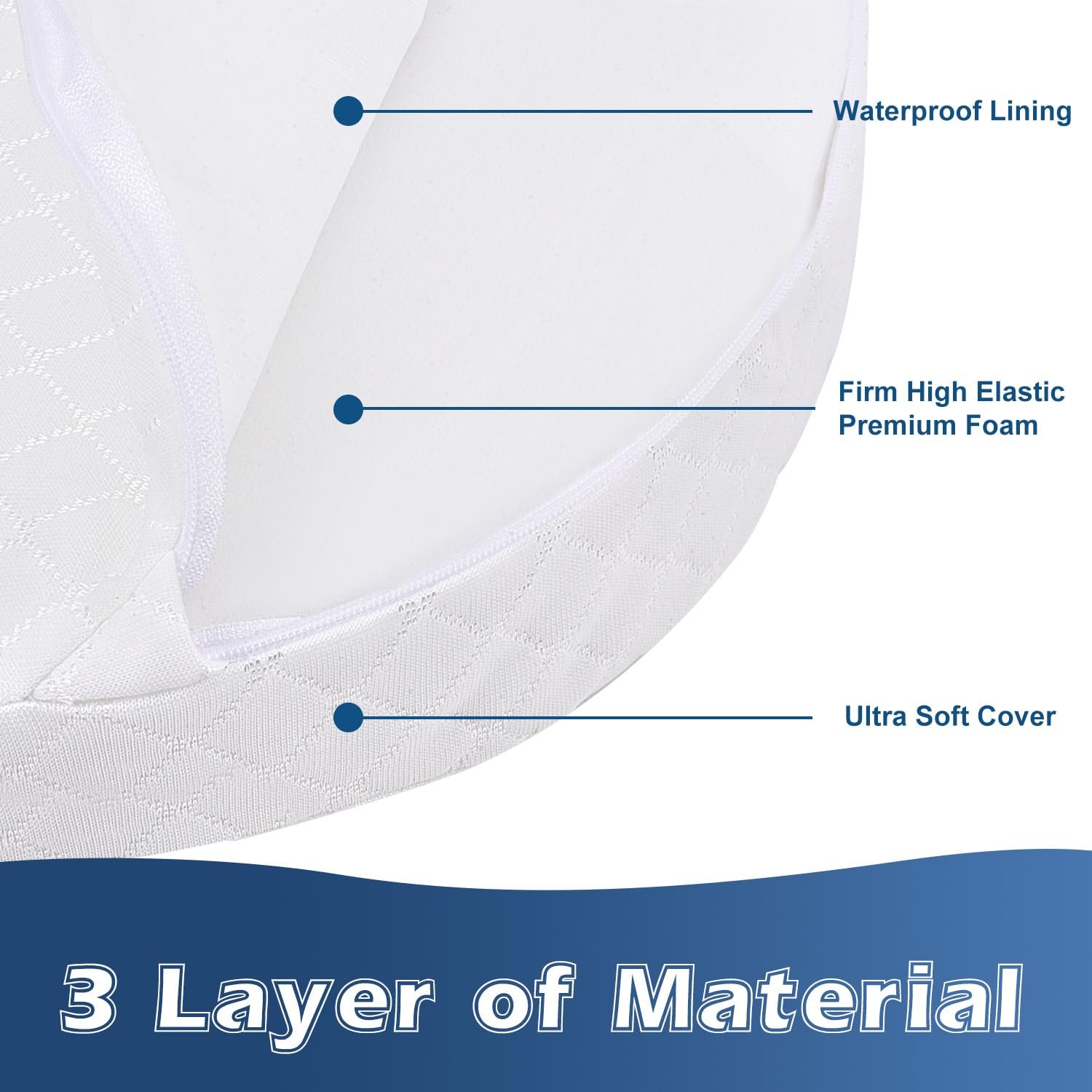 Baby Wedge Pillow for Newborn, Incline, Waterproof, Pregnancy Wedge, Premium Foam with Removable Cover, 15 x 12 x 2.6 inches - Image 2