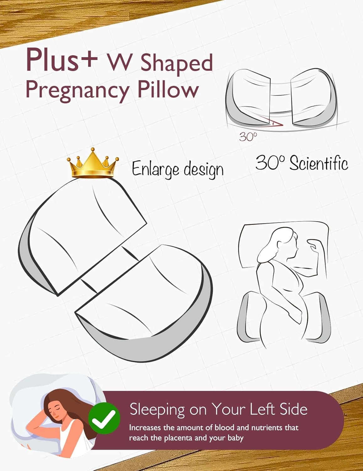 Momcozy Plus W Shaped Pregnancy Pillow for Sleeping - Adjustable Maternity Pillow for Side Sleepers - Portable Wedge Belly Support -Compact Design for Back Belly and HIPS - Image 2