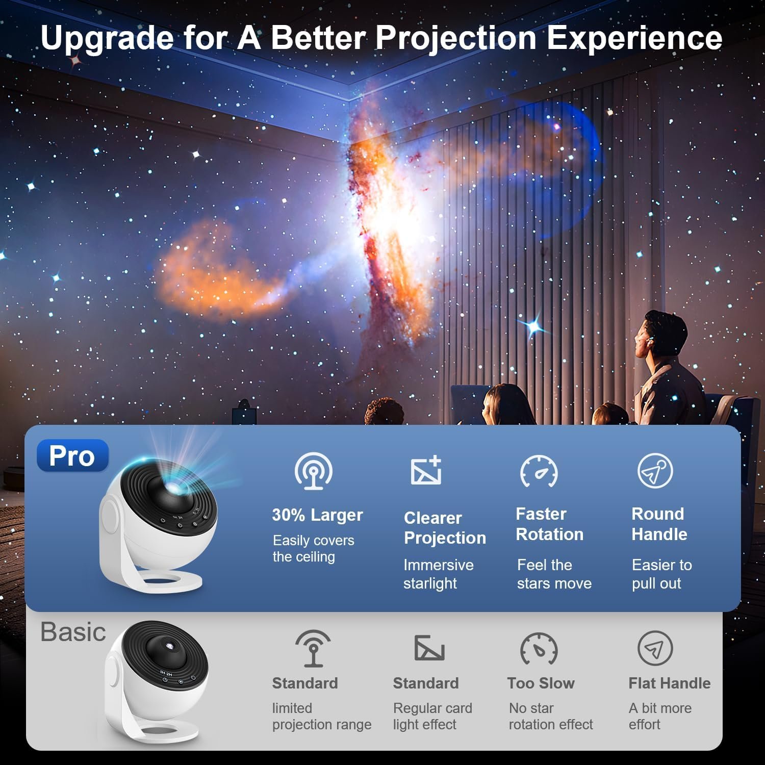 Planetarium Projector Pro for Bedroom, 13 in 1 Star Projector Galaxy Light, Ceiling Night Light Milky Way Mood Lighting with Timer, LED Space Galaxy Lamp Bedroom Room Decor for Adults Kids - White - Image 2