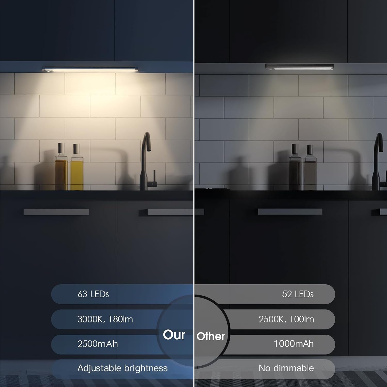 14.7inch Under Cabinet Lighting, 2 Pack Rechargeable Motion Sensor Light Indoor, 5 Levels Dimmable Magnetic Closet Lights, Wireless Under Counter Lights for Kitchen, Stairs,Hallway - Image 2