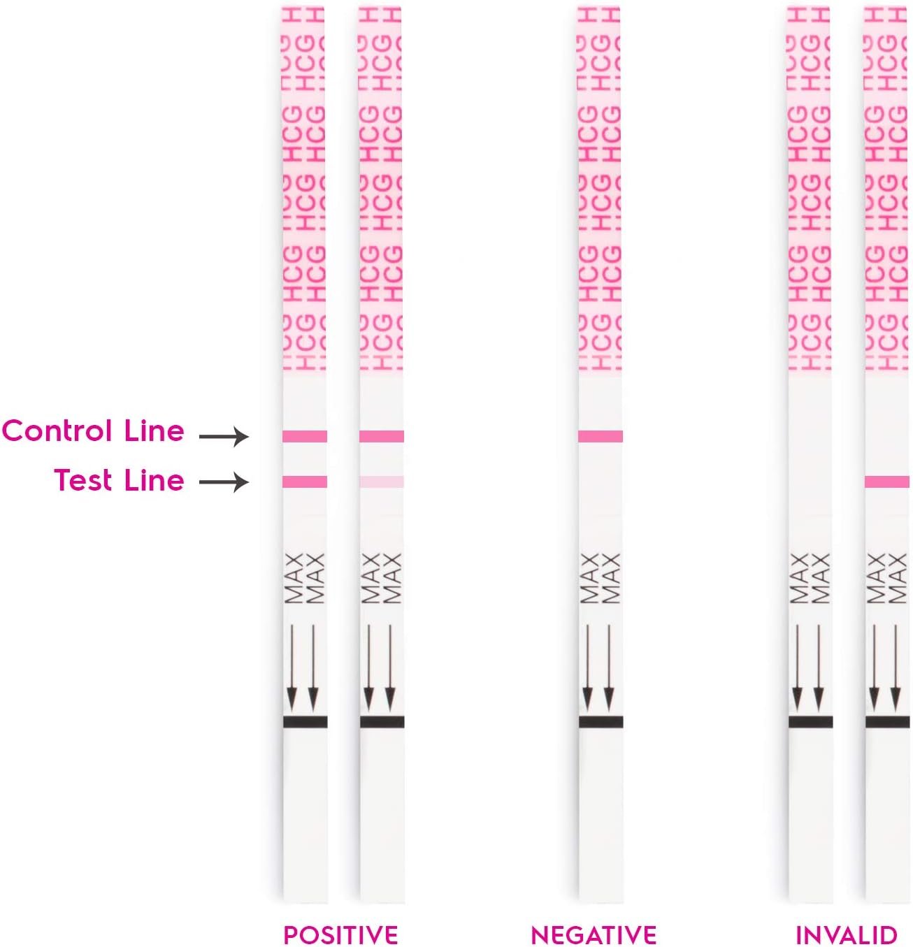 AccuMed Pregnancy Test Strips, 25-Count Individually Wrapped Pregnancy Strips, Early Home Detection Pregnancy Test Kit, Clear HCG Test - Image 3