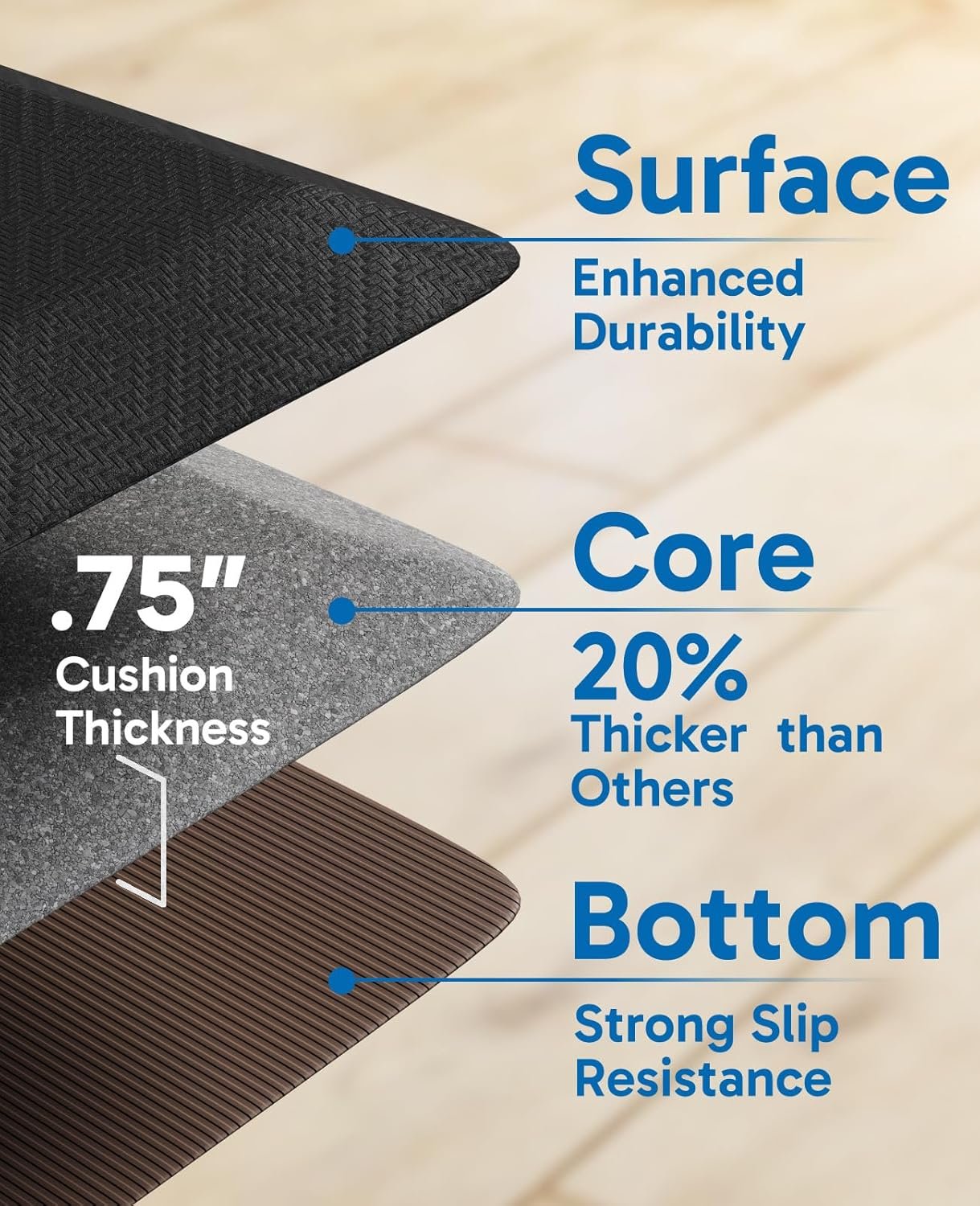 Ophanie Kitchen Mats for Floor, 3/4 inch Thick, 20x39 Anti Fatigue Cushioned Mat, Kitchen Rugs, Waterproof, Comfort Ergonomic Standing Mat for Office, Home, Sink, Black Non-Slip Ridged Bottom - Image 4