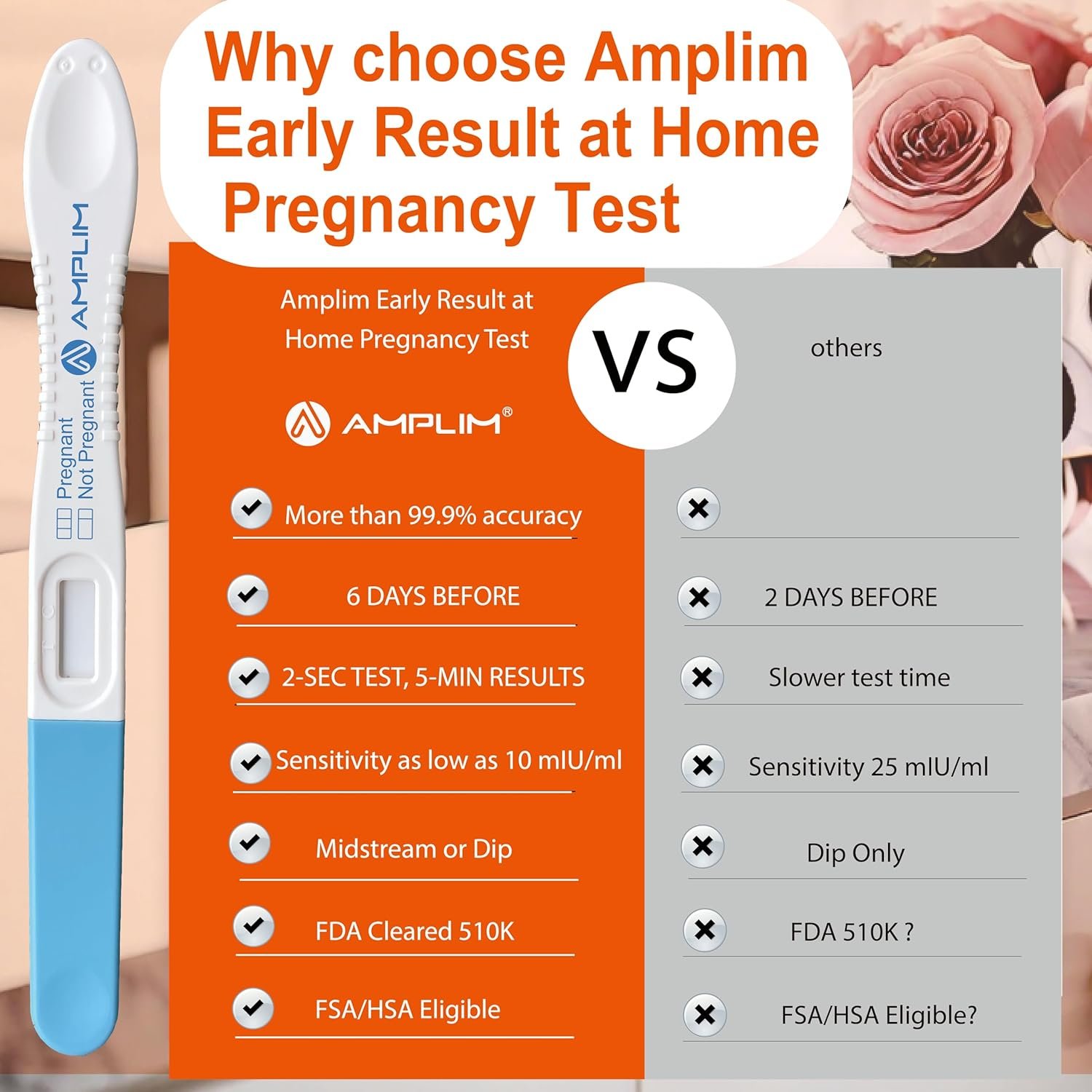 Amplim Pregnancy Test Sticks, HCG Early Detection 6 Days Sooner, Extra Sensitive 10mIU/mL Over 99.99% Accurate, Fast Clear Results in Minutes, Easy Midstream Home Use, 10 Count - Image 6