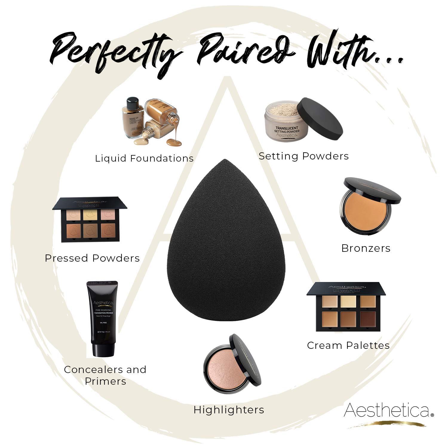 Aesthetica Cosmetics Beauty Sponge Blender - Latex Free and Vegan Makeup Sponge Blender - For Powder, Cream or Liquid Application (5 Pack) - Image 3