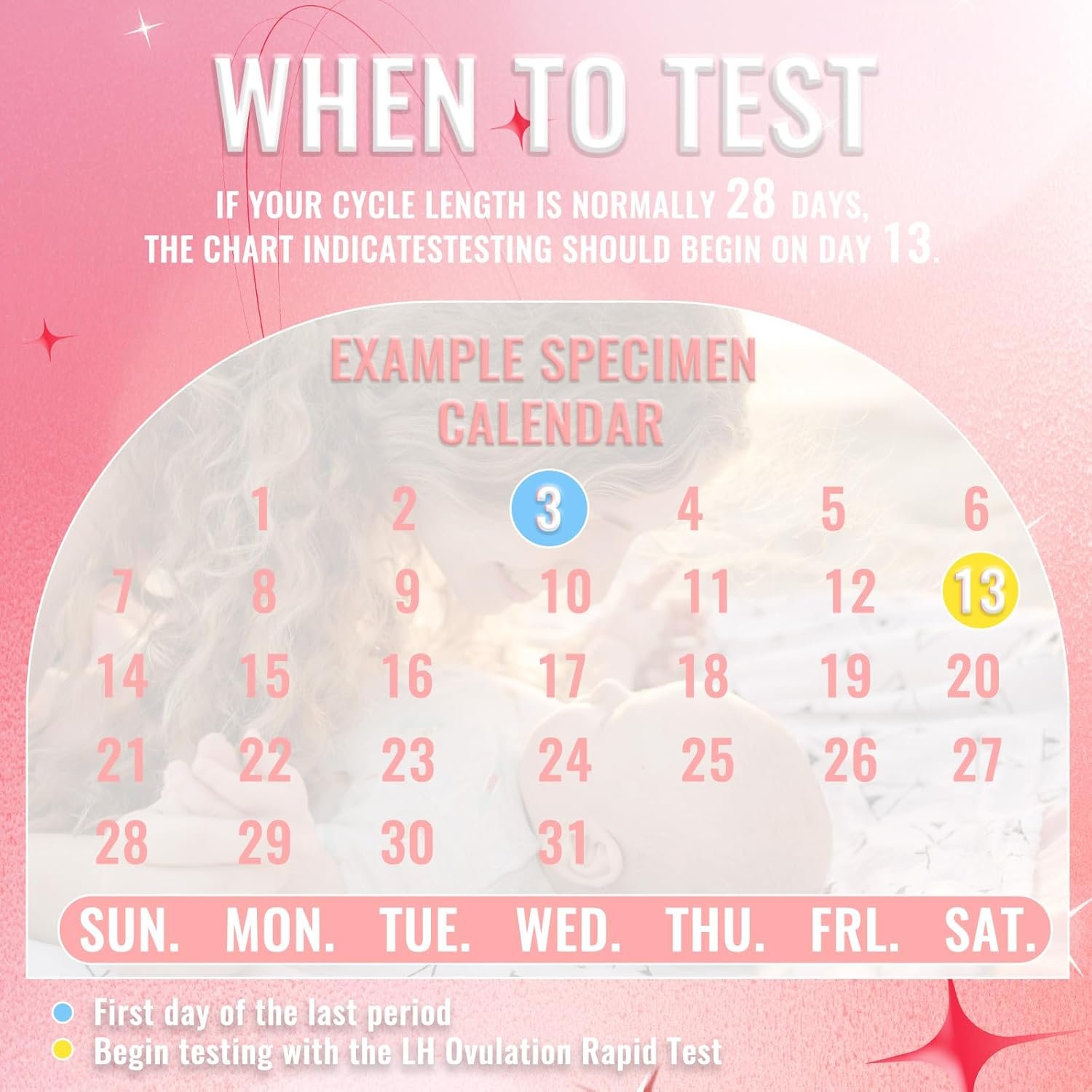 50 Ovulation and 20 Pregnancy Test Strips Combo Kit, Over 99% Accurate Fertility Test, 5mm LH and HCG Predictor Kit, with 70 Free Urine Cups - Image 3