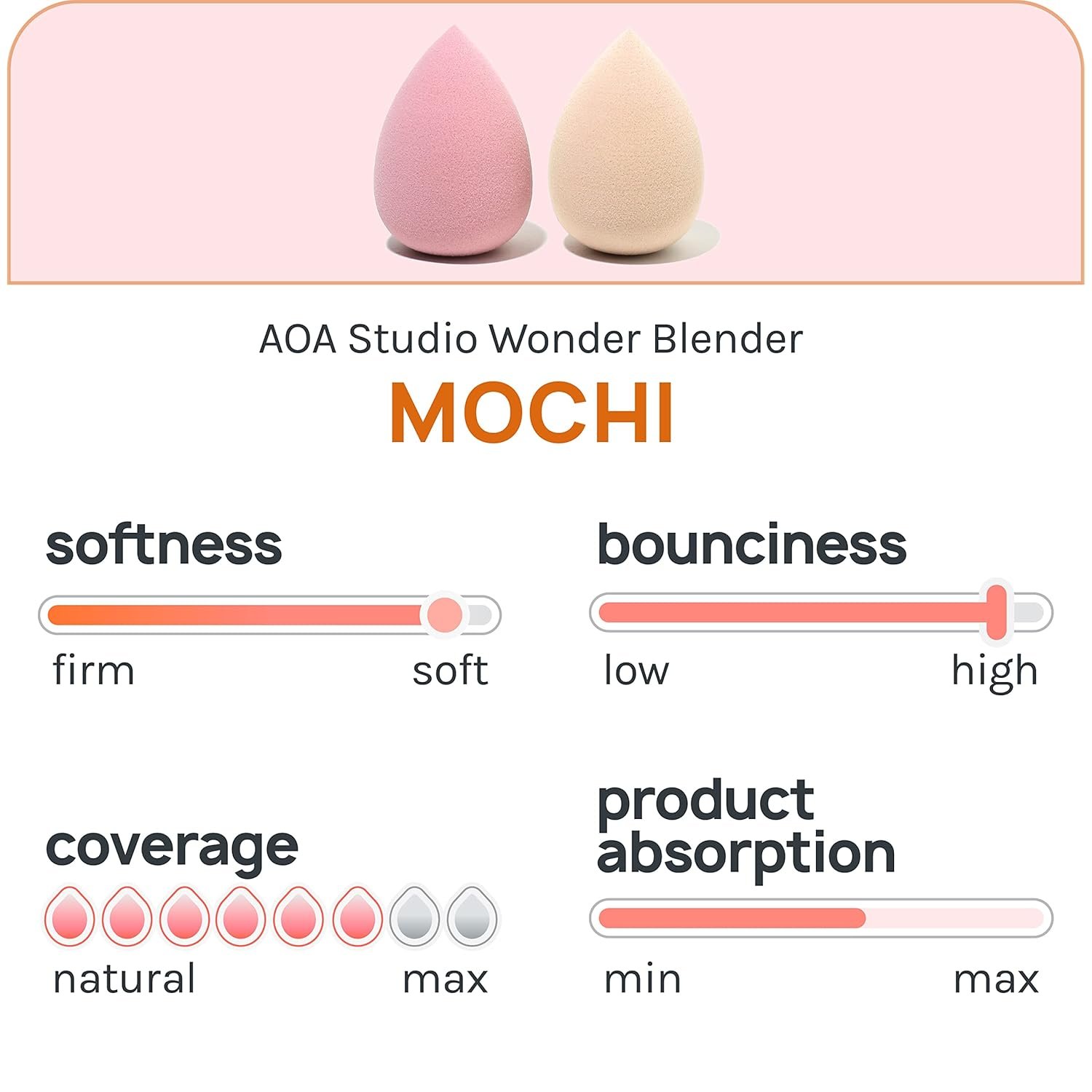 AOA Studio Collection Makeup Mochi Sponge Set Makeup Blender Latex Free and High-definition Set of 6 Makeup Blender For Powder Cream and Liquid Wonder Blender Beauty Cosmetic (6 Count) - Image 3