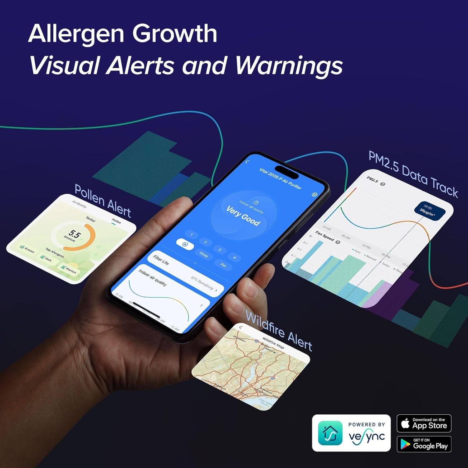 LEVOIT Air Purifiers for Home Large Room Up to 1875 Ft² with Washable Pre-Filter, AHAM VERIFIDE, Air Quality Monitor, HEPA Sleep Mode for Allergies, Pet Hair in Bedroom, Vital 200S-P, White - Image 7