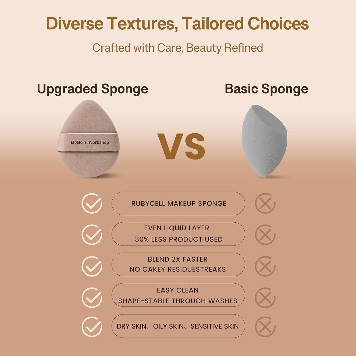 Momo's Workshop Makeup Sponge Puff, Large Beauty Puff for Quick Flawless Makeup, Concealer Powder Puff for Liquid & Cream Foundation 2PCS - Image 4