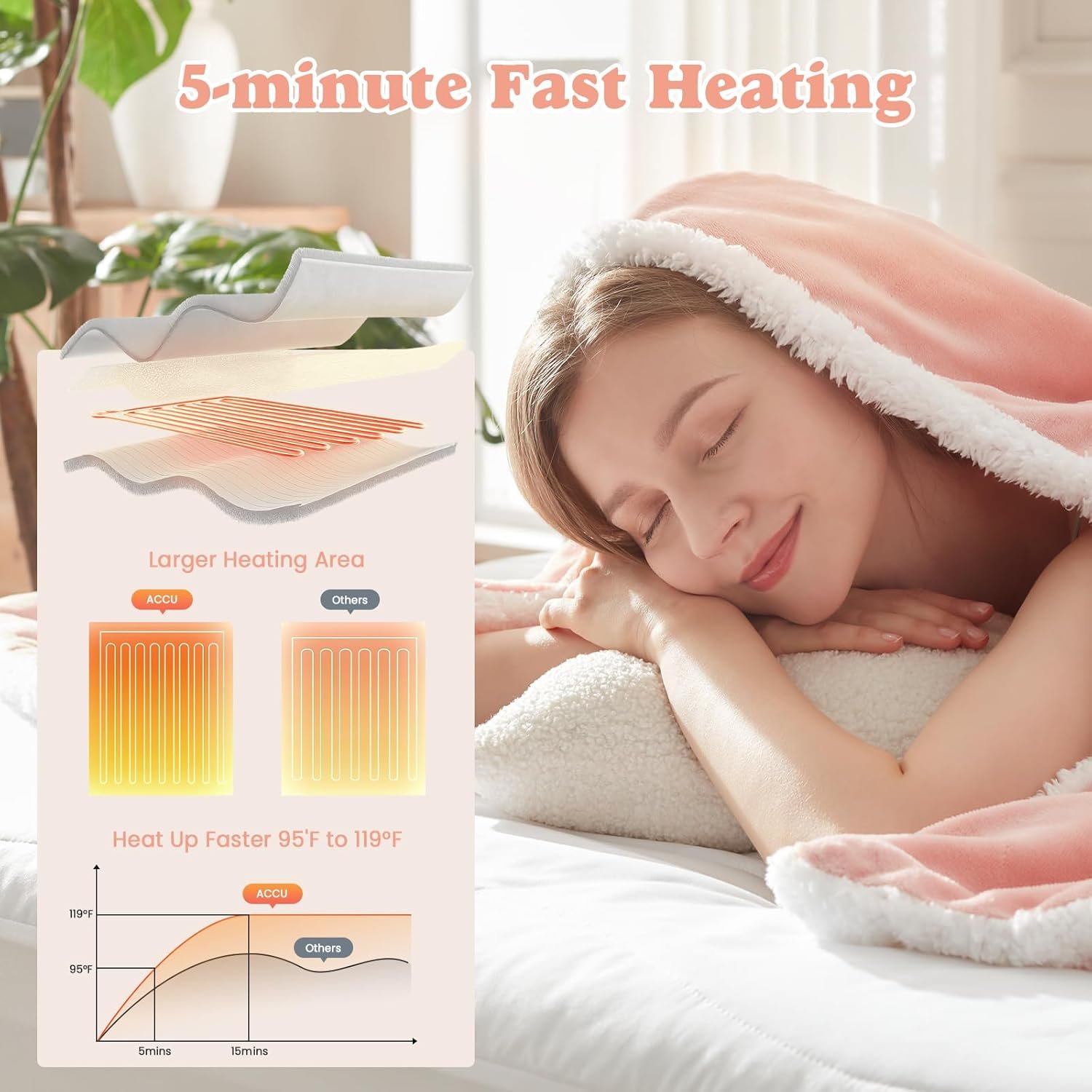 Wearable Heated Blanket - Warm Up Electric Blanket Hoodie with 6 Heat Levels, Snuggies for women, gifts for her, 50"x70", Pink - Image 3