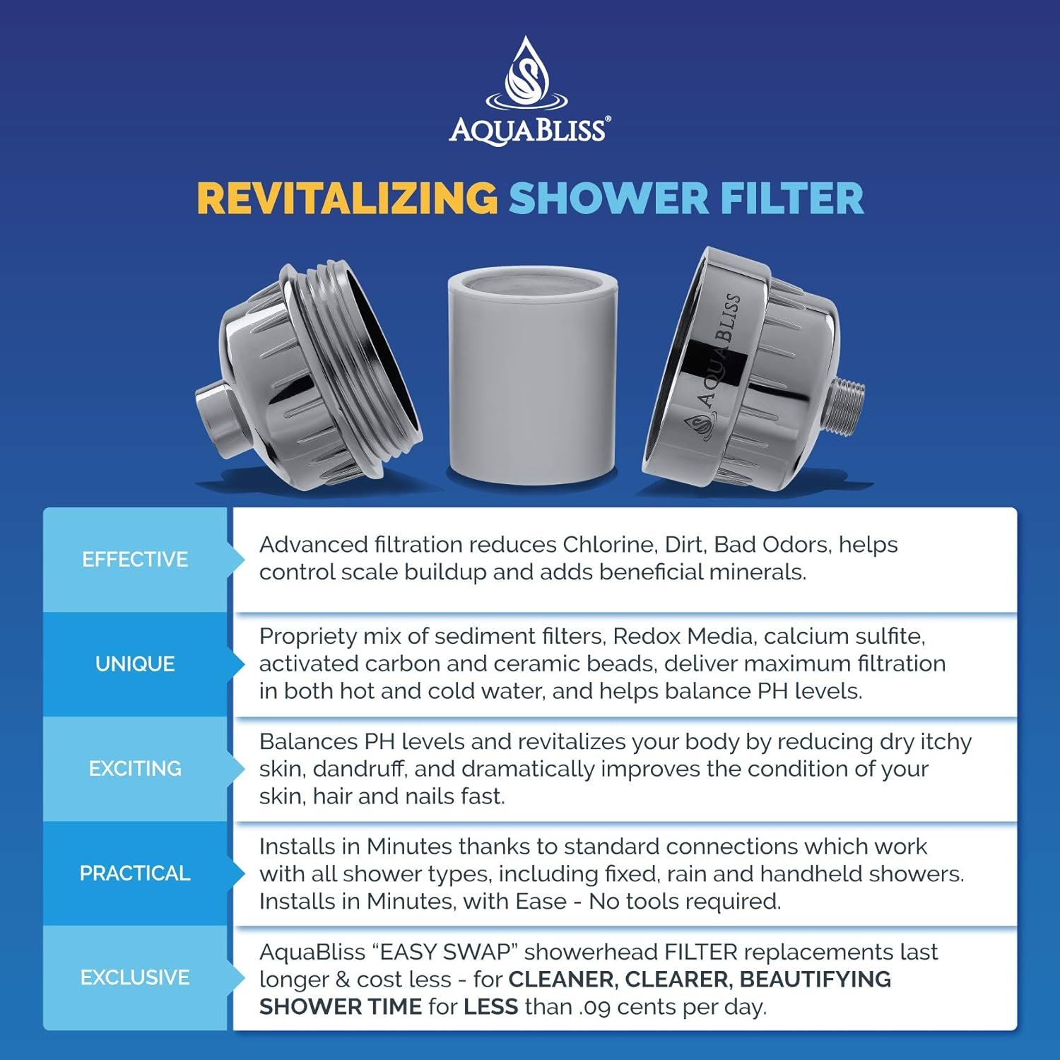 AquaBliss High Output Revitalizing Shower Filter - Reduces Dry Itchy Skin, Dandruff, Eczema, and Dramatically Improves The Condition of Your Skin, Hair and Nails - Chrome (SF100) - Image 3