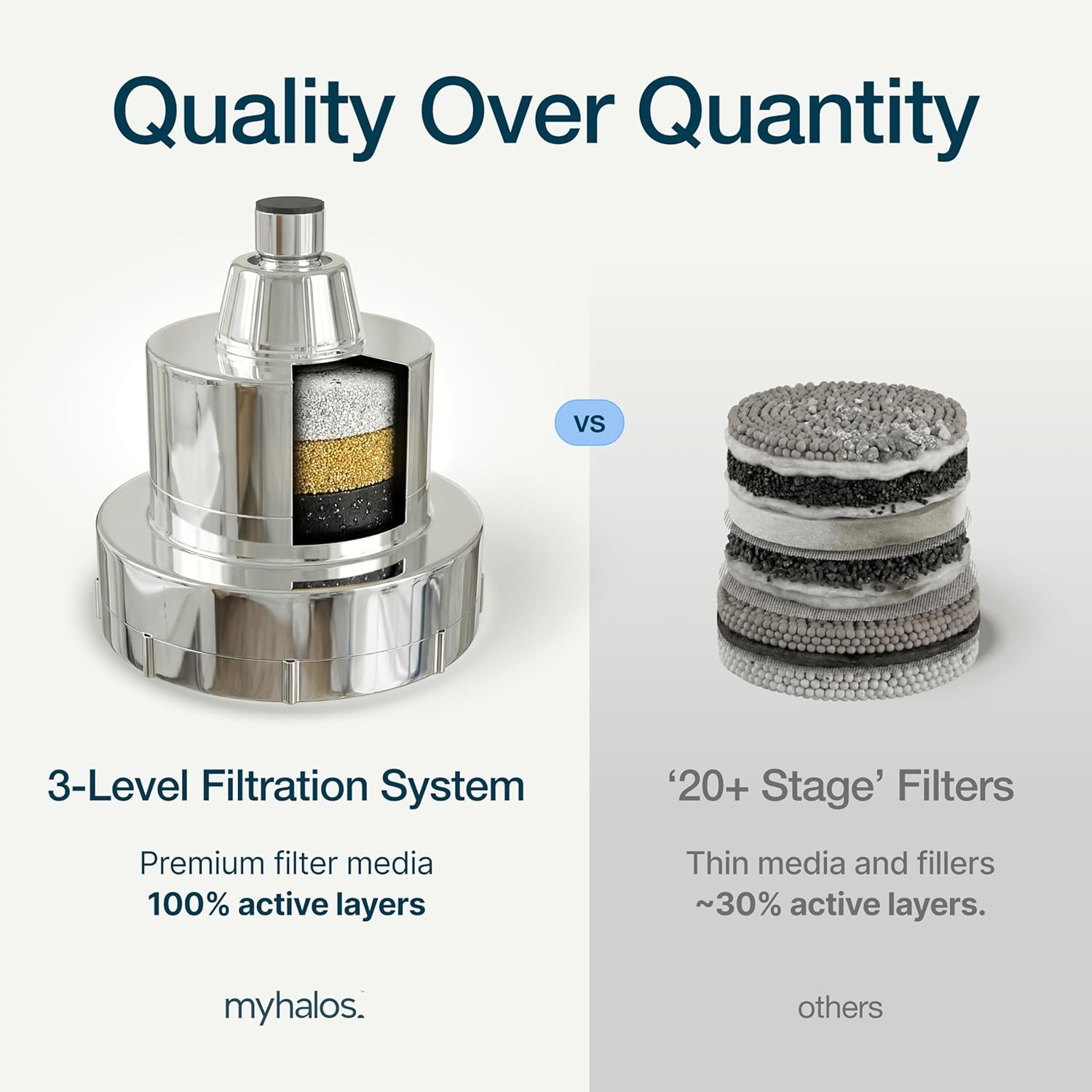 MyHalos® Filtered Shower Head for Hard Water Filter - High Pressure, Removes Chlorine - Shower Head Filter for Hard Water Softener Showerhead, Easy Install, For Hair & Skin, Filtering (Chrome) - Image 3