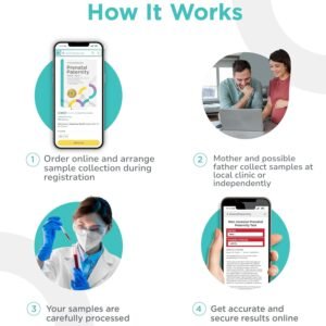 Prenatal Paternity DNA Test, Results in 5 Days, from 7 Weeks, 99.9% Confidence, Simple Appt Scheduling, for Mother & Possible Father